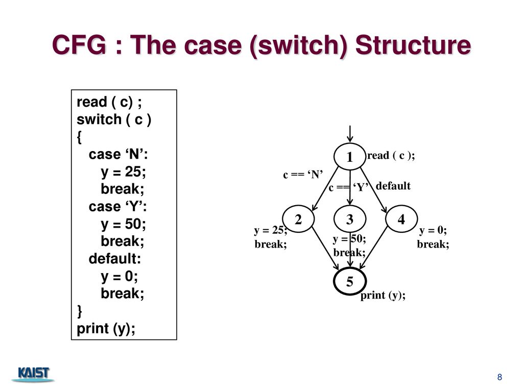 Paul Ammann Jeff Offutt ppt download